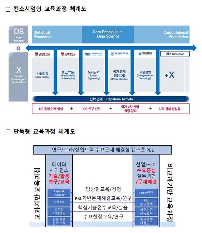 ⓒ과학기술정보통신부