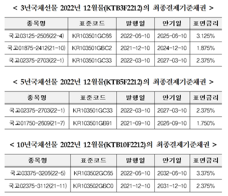 ⓒ한국거래소