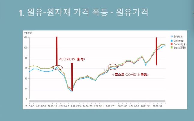 ⓒ온라인 세미나 화면 캡처