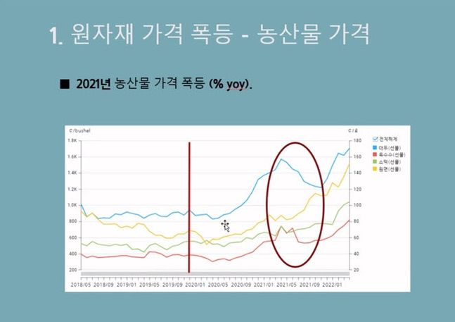 ⓒ온라인 세미나 화면 캡처