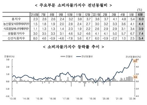 ⓒ통계청