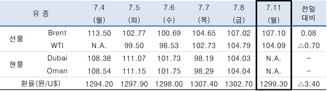 ⓒ한국석유공사