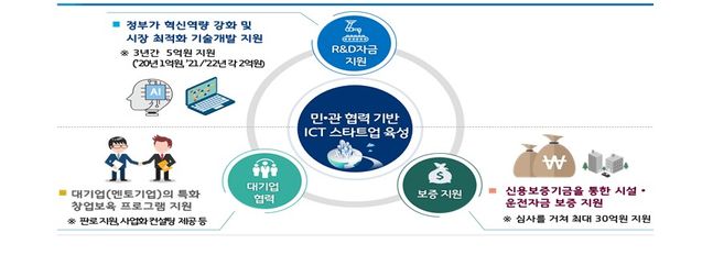 ⓒ과학기술정보통신부