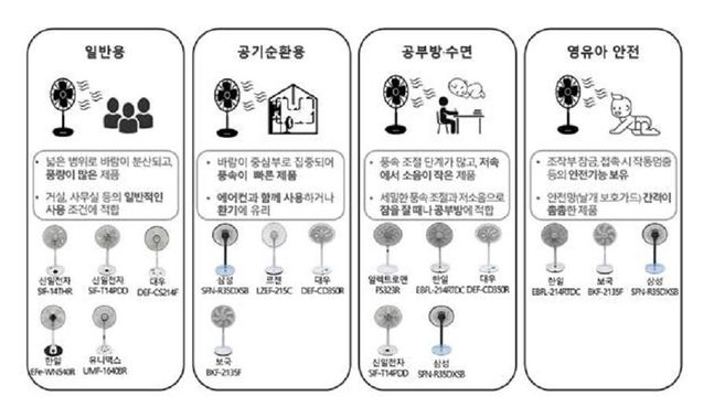 ⓒ한국소비자원