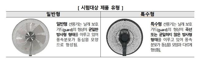 ⓒ한국소비자원