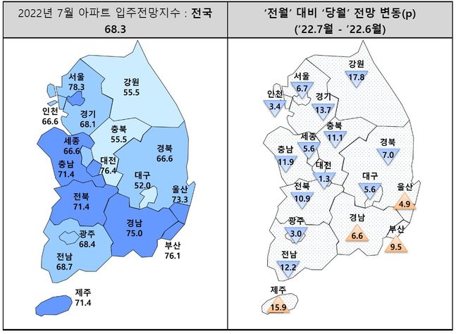 7월 지역별 아파트 입주전망지수 및 변동 동향.ⓒ주택산업연구원