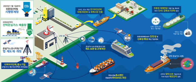 친환경 선박 전주기 혁신 기술개발 사업 비전 및 목표ⓒ산업통상자원부
