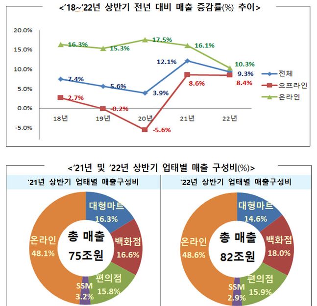 ⓒ산업통상자원부