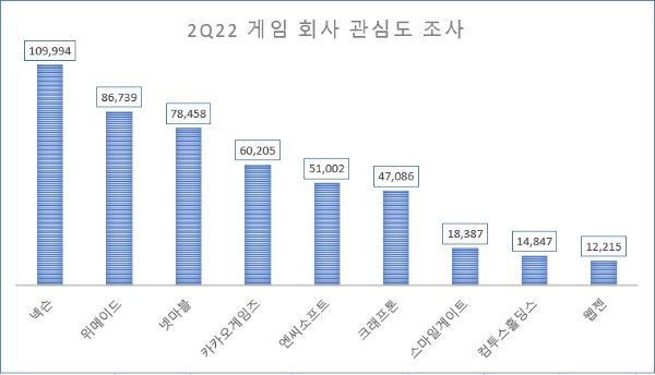 ⓒ데이터앤리서치