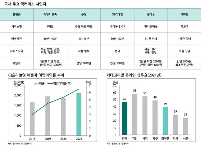 ⓒ하나증권 자료