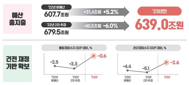 ⓒ기획재정부