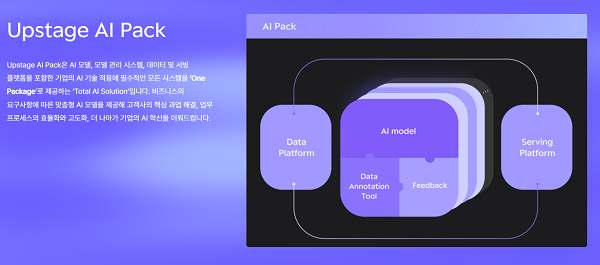 업스테이지의 '써제스트(Searges)' AI 팩 개념도.ⓒ업스테이지