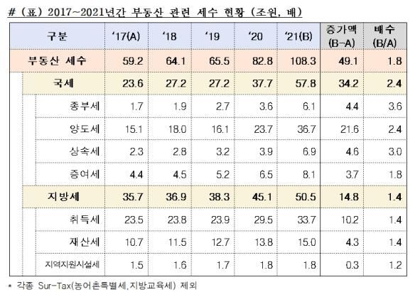 ⓒ김상훈 의원실 제공