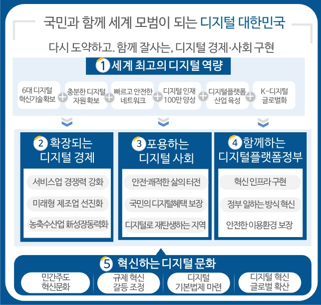 ⓒ과학기술정보통신부