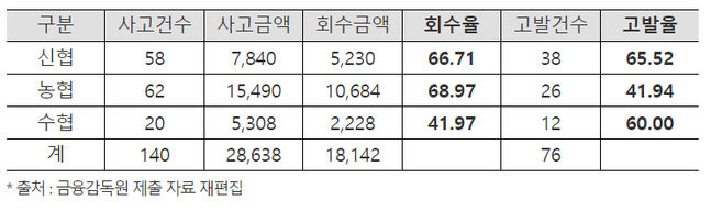 ⓒ황운하 의원실