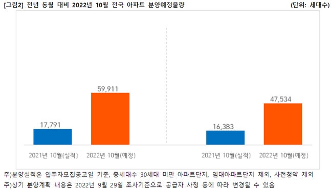 ⓒ직방