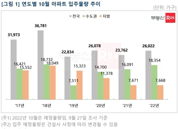 ⓒ부동산R114