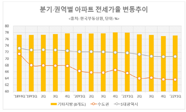 ⓒ한국부동산원