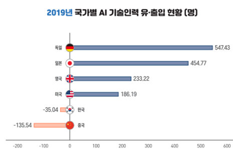 ⓒ홍석준 의원실