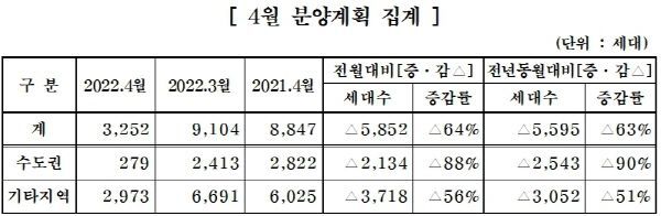 ⓒ대한주택건설협회