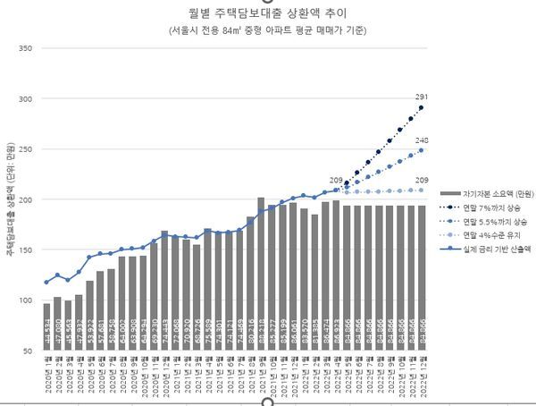 ⓒ직방