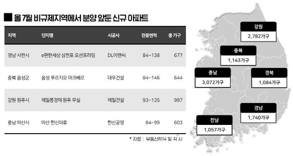 올 7월 비규제지역에서 분양 앞둔 신규 아파트ⓒ부동산R114