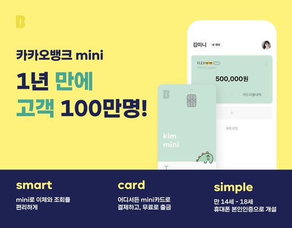 카카오뱅크의 청소년 대상 금융서비스 '카카오뱅크 mini'가 출시 1년여 만에 10대 청소년들의 대표 생활 금융서비스로 자리 잡고 있다.ⓒ카카오뱅크