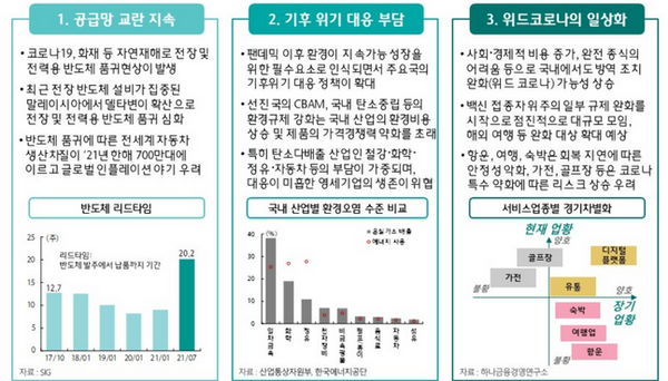 위드코로나가 일상화되면서 기업들의 경영 관리 역량이 중요해질 것으로 보인다.ⓒ하나금융경영연구소