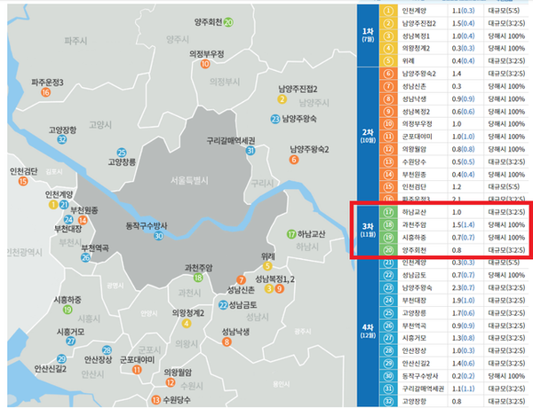 수도권 공공택지 3차 사전청약이 18일 청약공고를 시작으로 접수신청이 진행된다.ⓒ한국토지주택공사(LH)