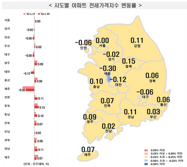 서울 아파트 매매가격이 1년8개월만에 하락 전환했다.ⓒ한국부동산원