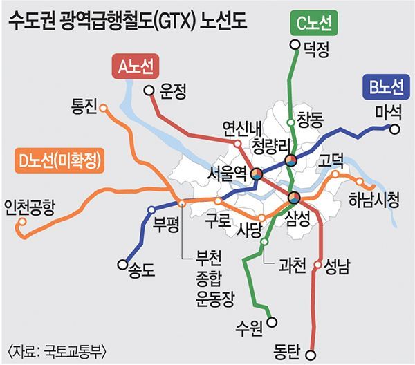 수도권 광역급행철도(GTX) 호재 전망은 상승, 하락으로 갈리고 있다.ⓒ국토부