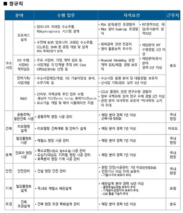 정규직 모집요강.ⓒ포스코건설