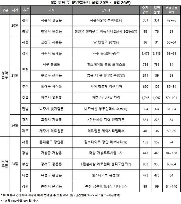 6월 셋째주 분양캘린더.ⓒ리얼투데이