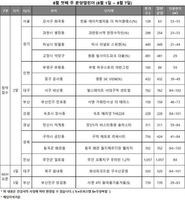 8월 첫째주 분양 캘린더ⓒ리얼투데이