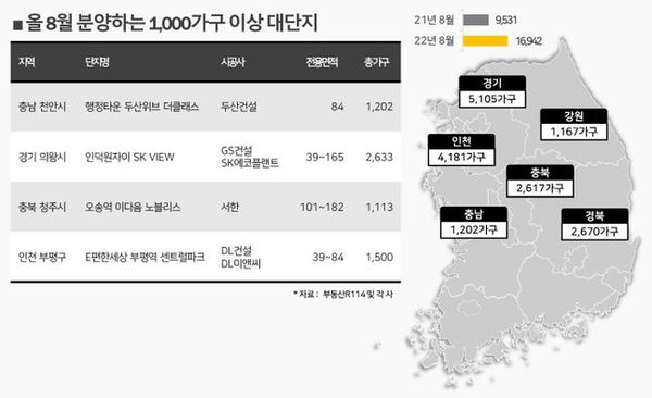 8월 분양 1000가구 이상 대단지.ⓒ각사