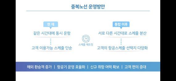 ⓒ대한항공 온라인 기자간담회 캡처