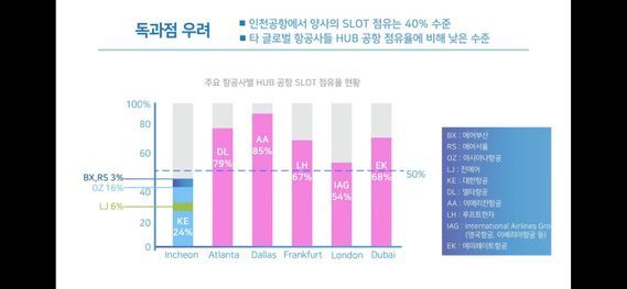 ⓒ대한항공 온라인 기자간담회 캡처