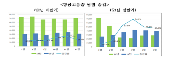 ⓒ국토교통부