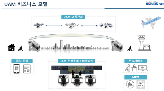 ⓒ대한항공