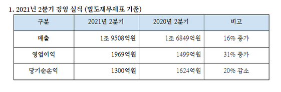 ⓒ대한항공