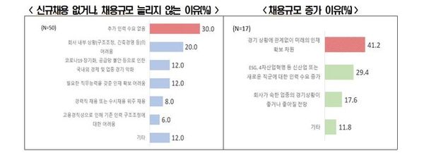 ⓒ전국경제인연합회