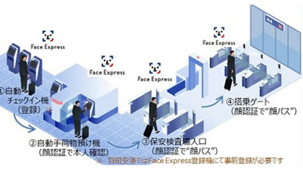 일본항공과 ANA항공이 Face Express 시스템 운영에 참여 중이다.ⓒ일본항공
