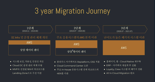 ⓒ대한항공-AWS 기자간담회 캡쳐