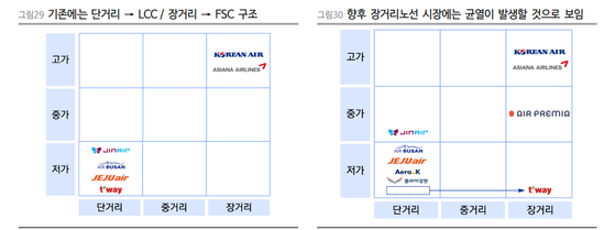 ⓒ이베스트투자증권