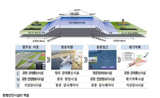 ⓒ국토교통부