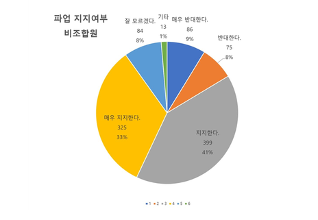 ⓒ전국택배노조