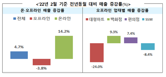 ⓒ산업통상자원부