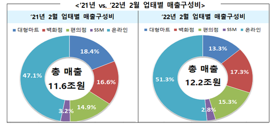 ⓒ산업통상자원부