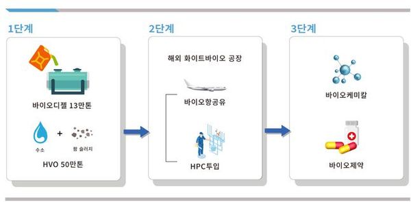 ⓒ현대오일뱅크