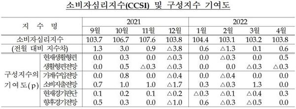 ⓒ한국은행